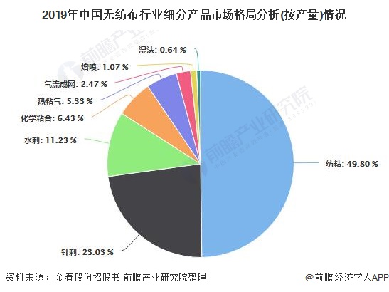 广东省熔喷布产量的崛起与挑战