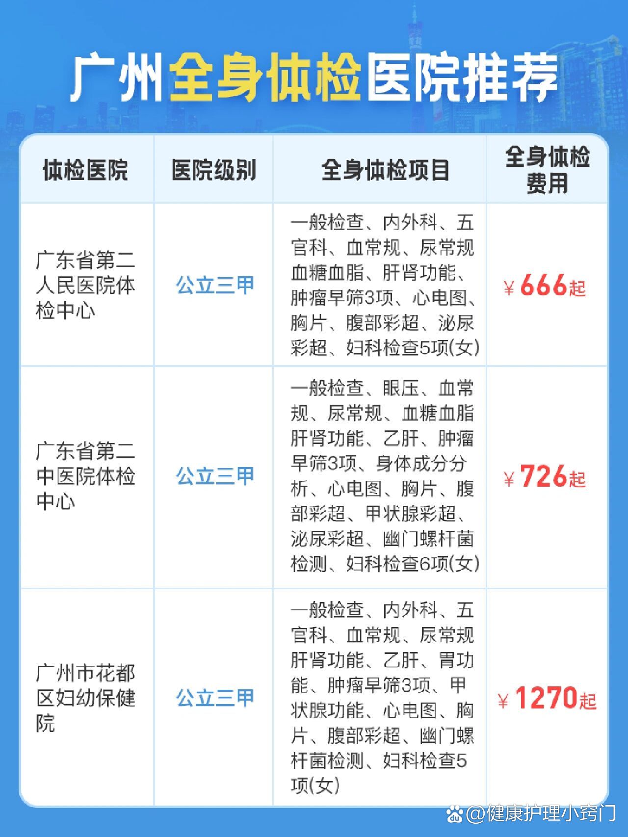 广东省体检时间的重要性及其安排策略