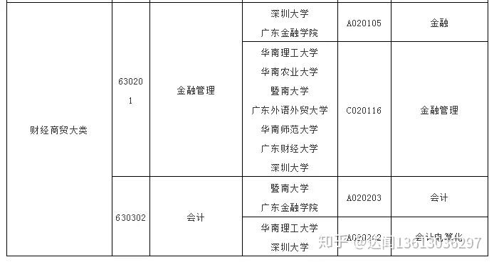 广东省计算机考试时间及相关事项解析