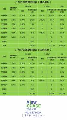 广东省社保与广州社保，解读与探讨