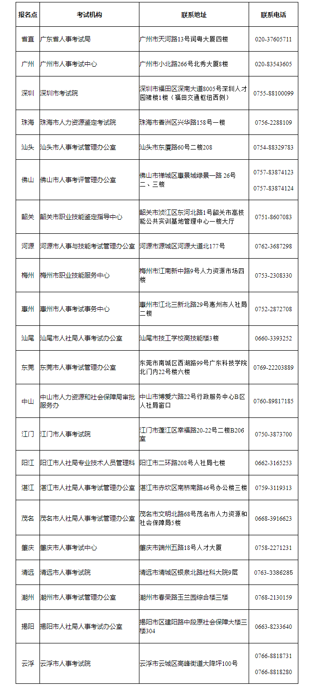 广东省审计师报名指南