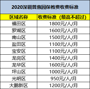 幼儿园费用详解，一个月究竟多少钱？