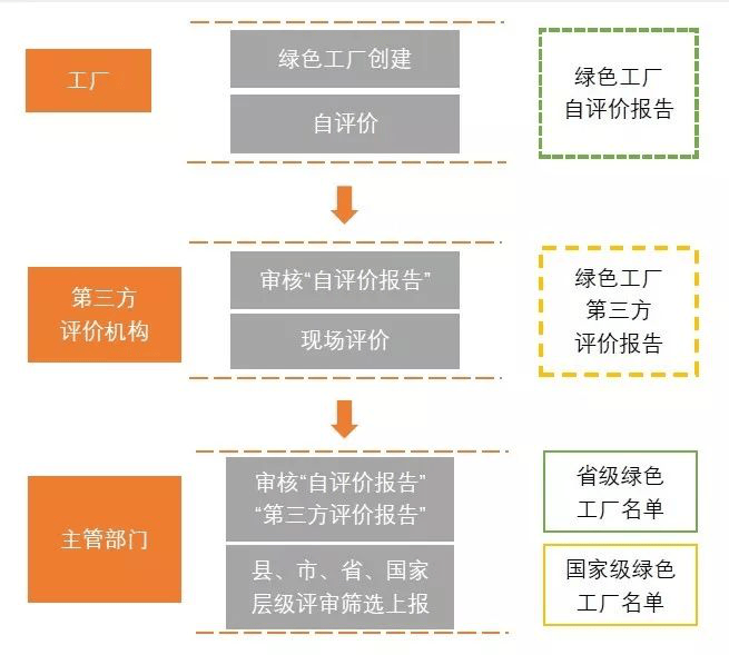 广东省工厂开工申报，流程、要点与影响分析