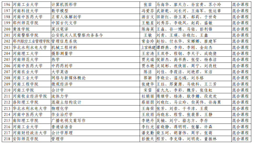 广东省2016年高考科目概述