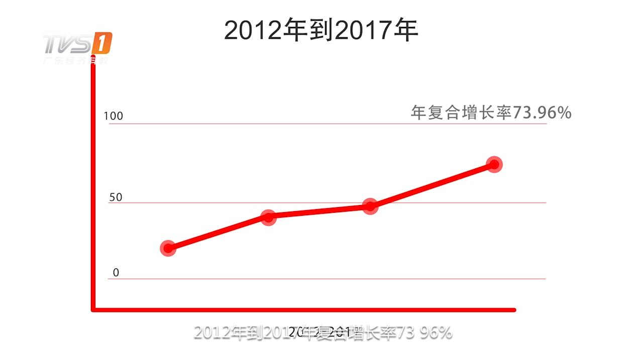 广东新潮有限公司，引领新时代的商业典范