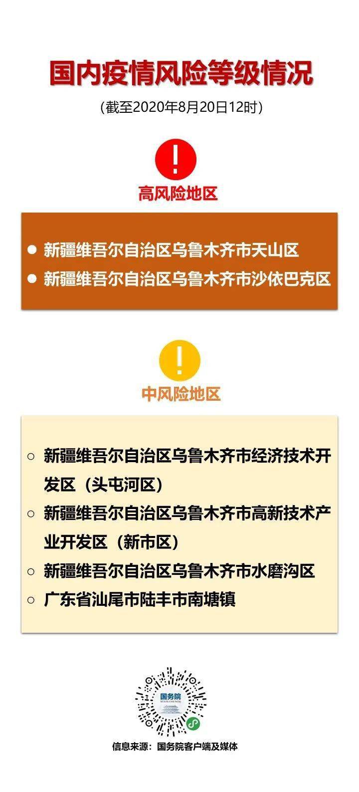 广东省疫情防控风险等级分析