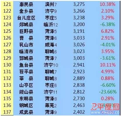 平度房产信息深度解析