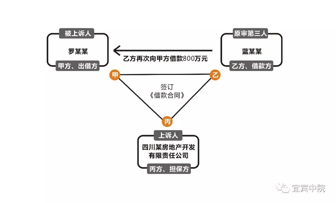 民间房产抵押贷款流程详解