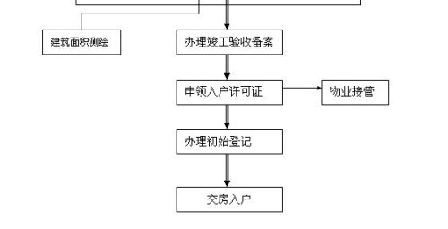 查封房产流程详解