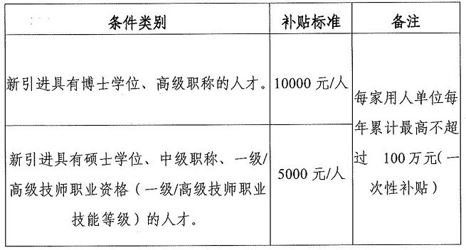 江苏科技副职生活补助制度，探索与实践